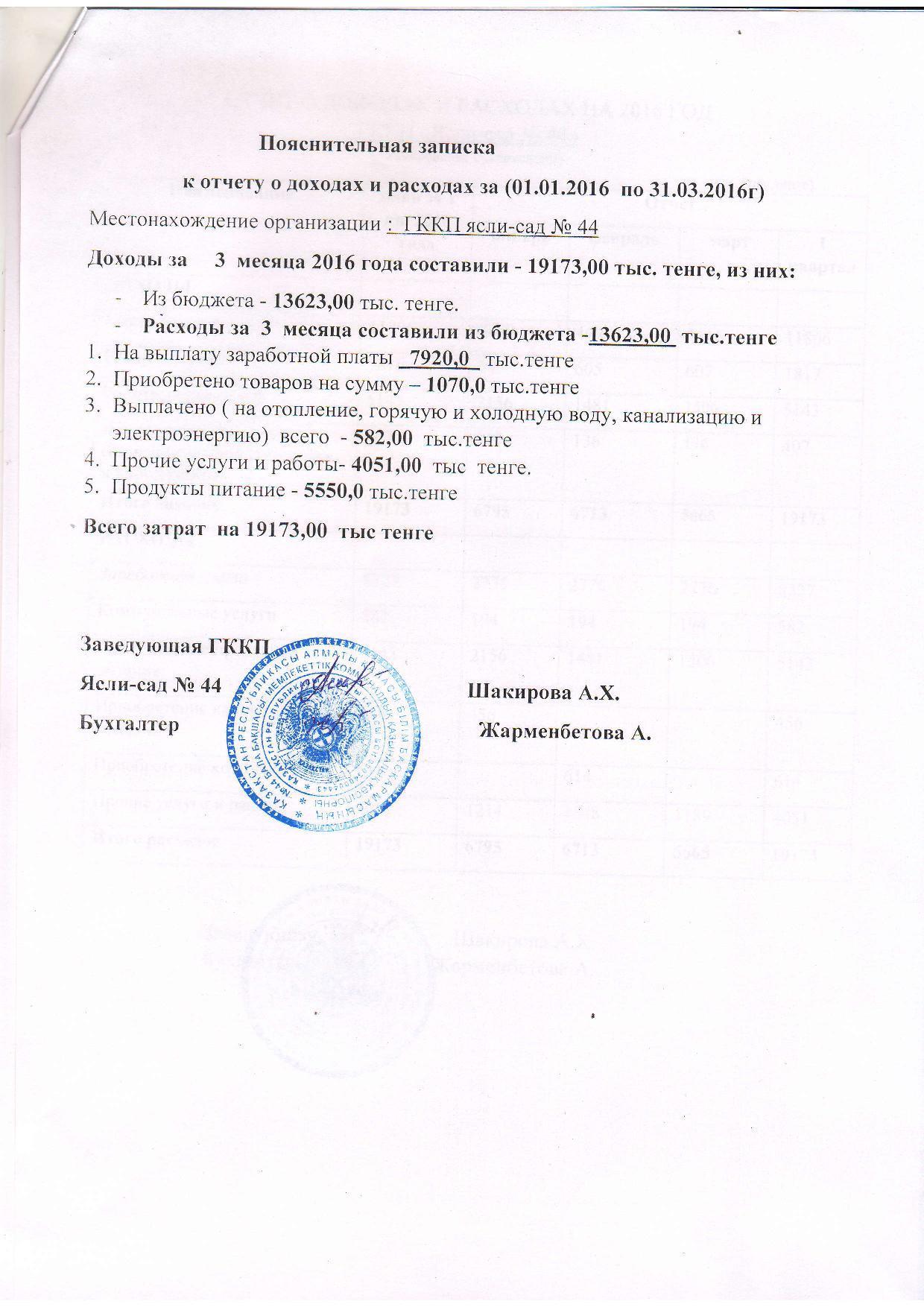 отчет о дохадах и расходах  за 1кв