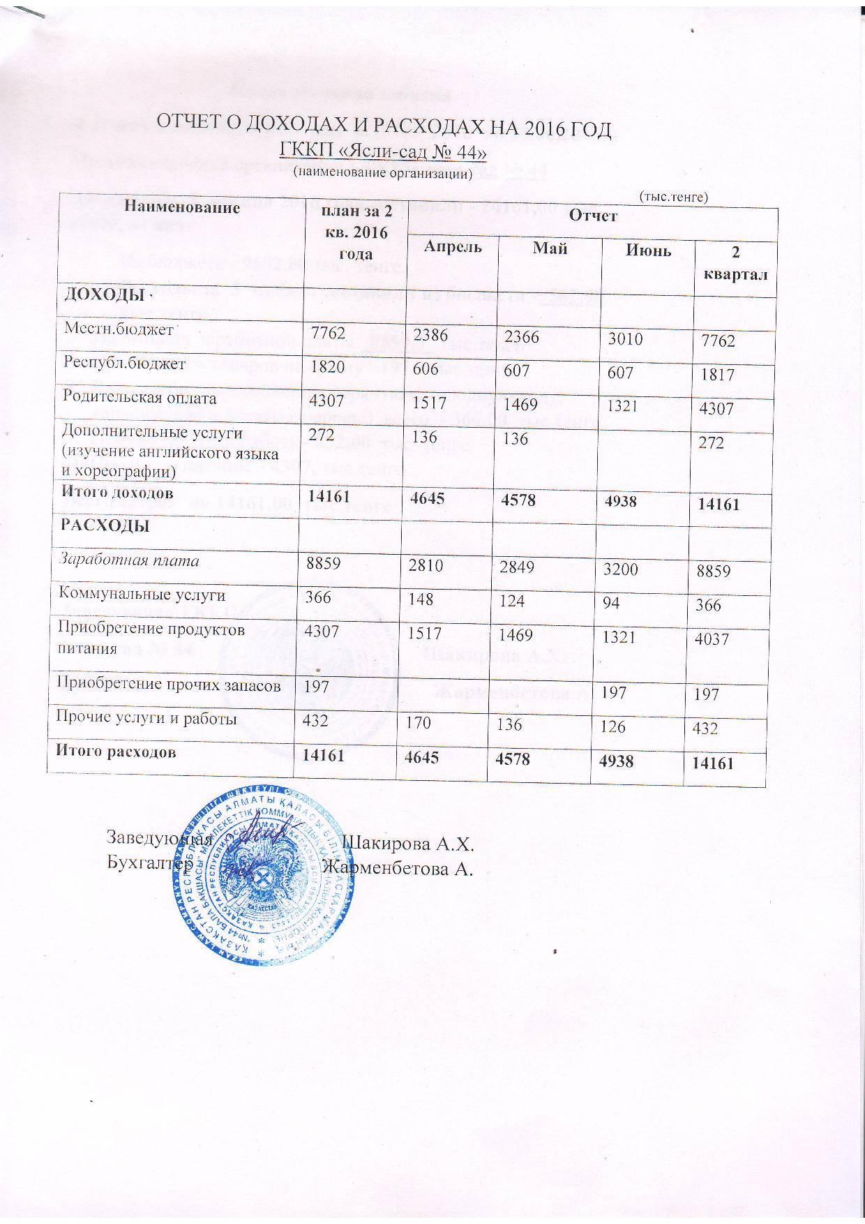 Отчет о доходах и расходах за 2 Квартал 2016 и пояснительная записка