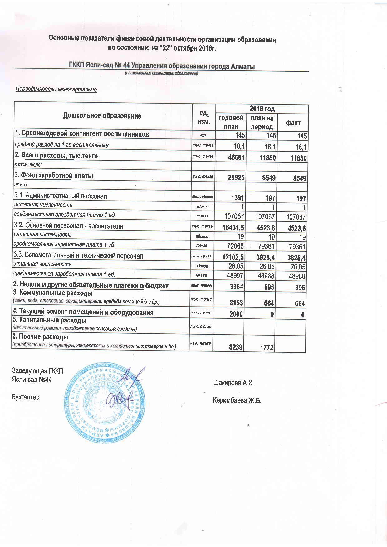 Основные показатели финансовой деятельности