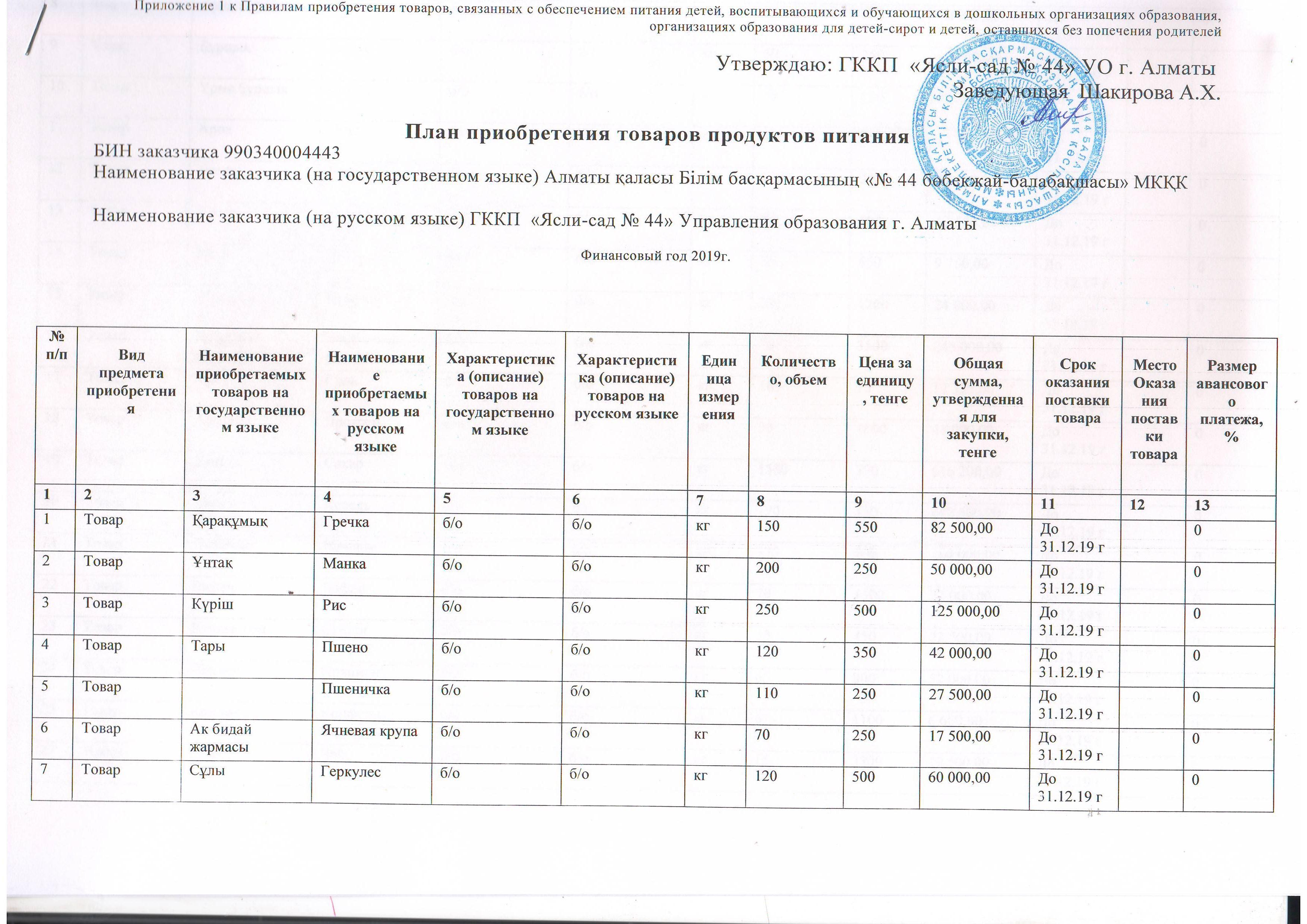План приобретения продуктов питания на 2019 год