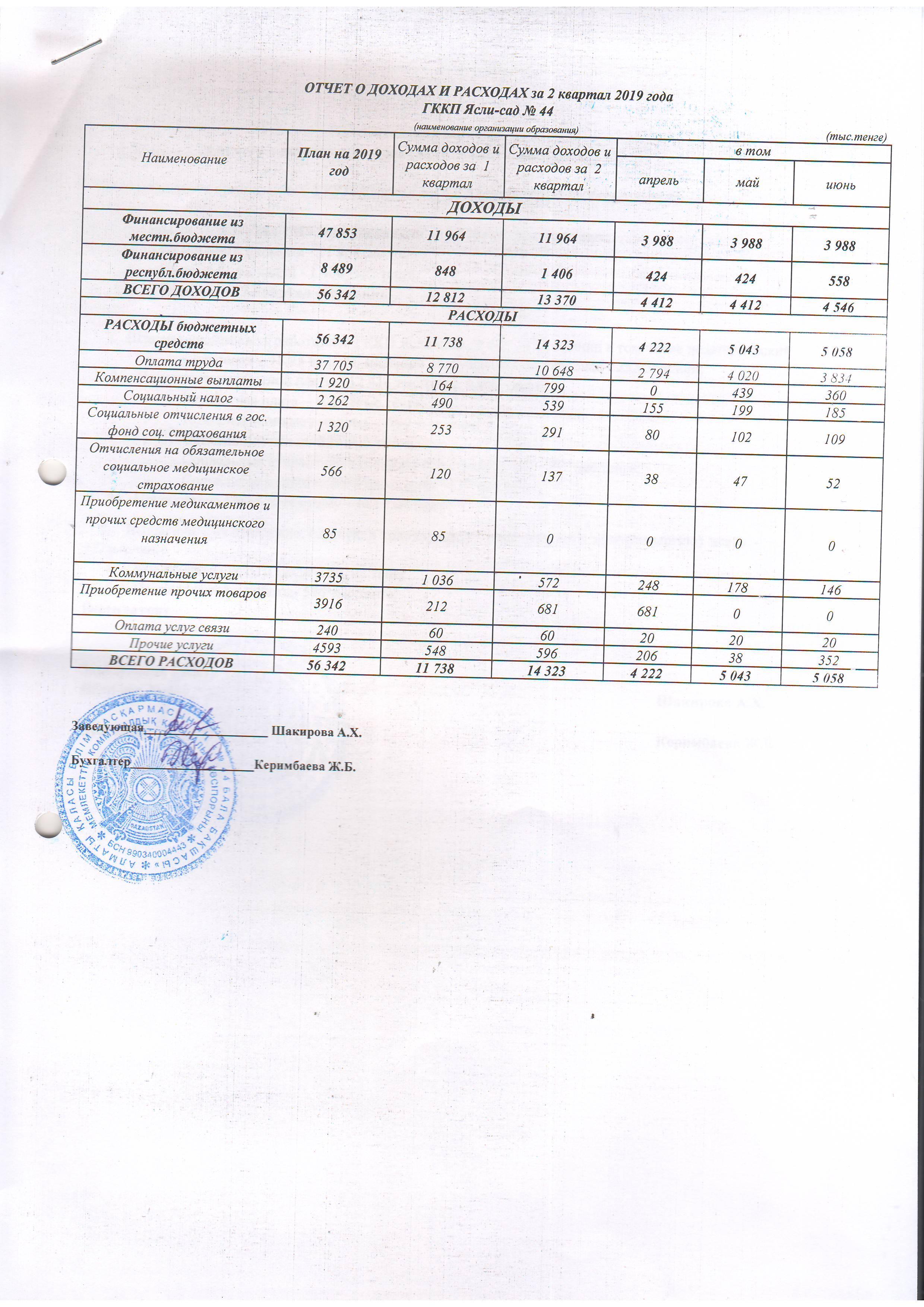 Отчет о доходах и расходах за 2 кв 2019 г