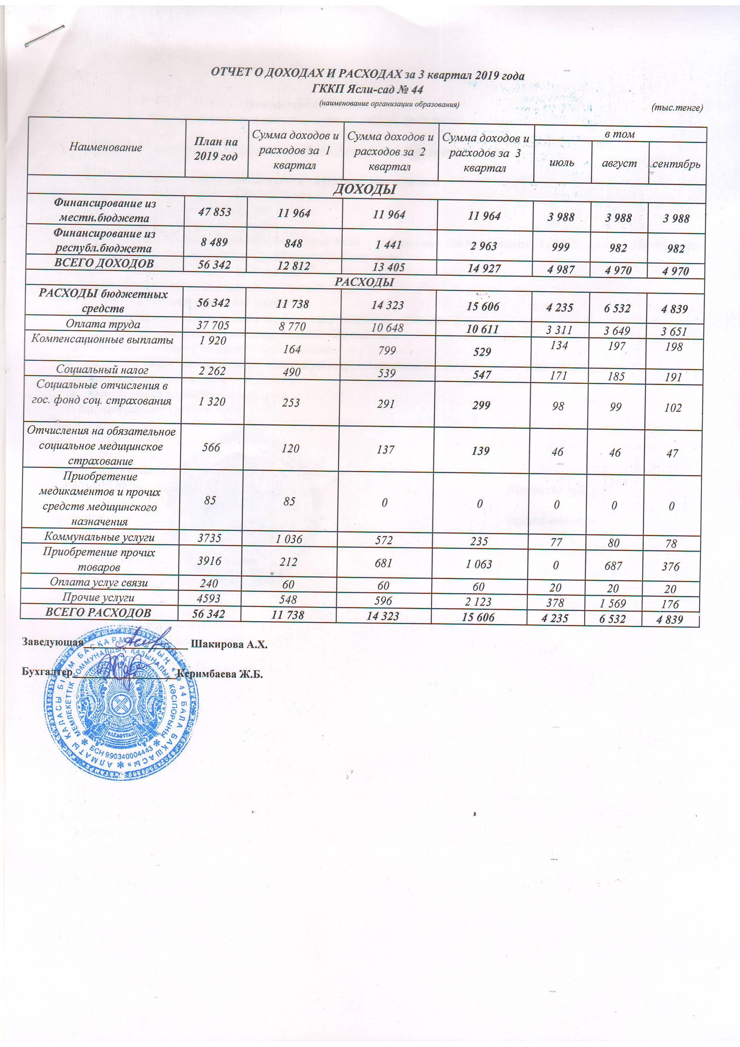 Отчет о доходах и расходах за 3 кв 2019 г