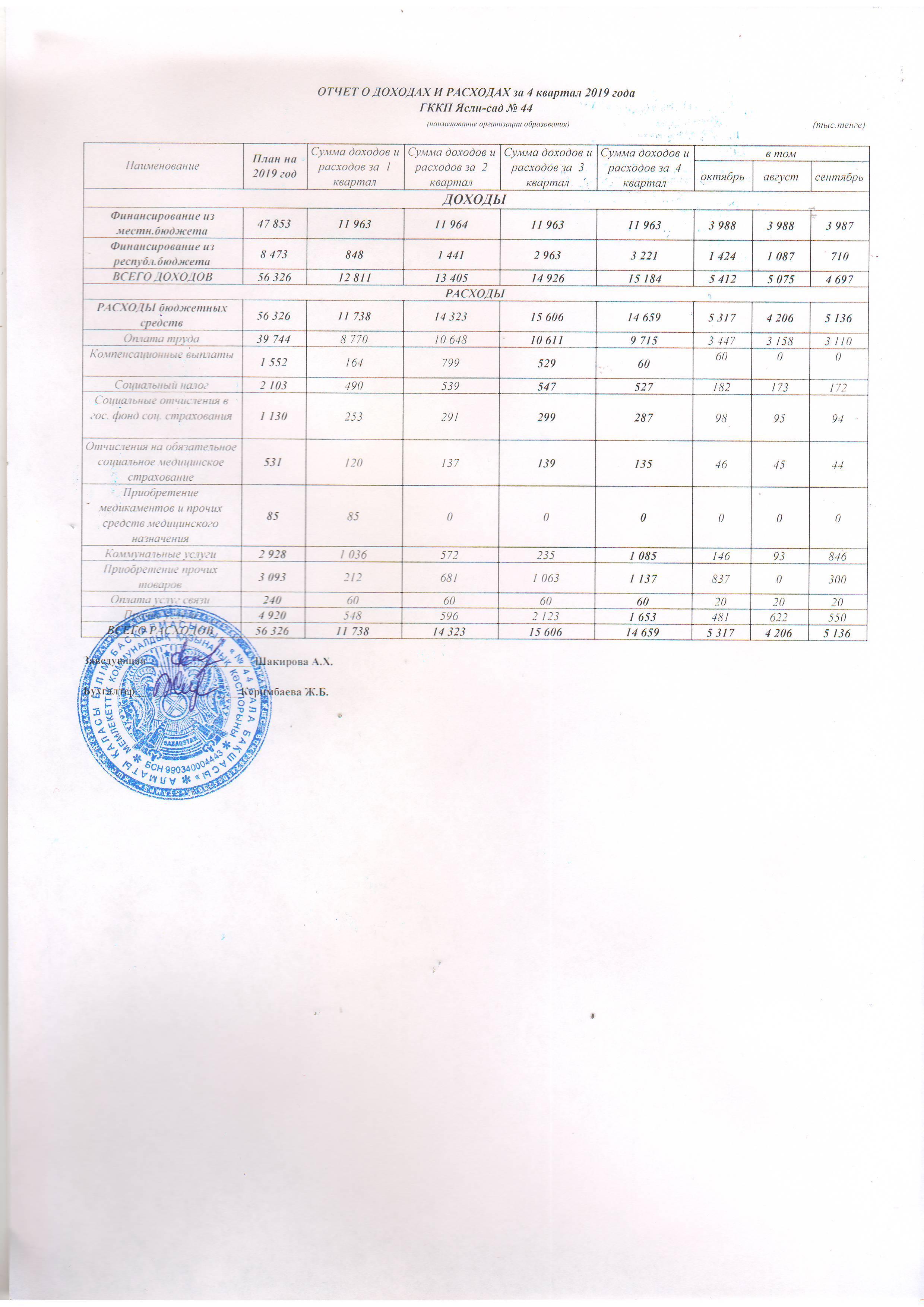 Отчет о доходах и расходах за 4 кв 2019 г