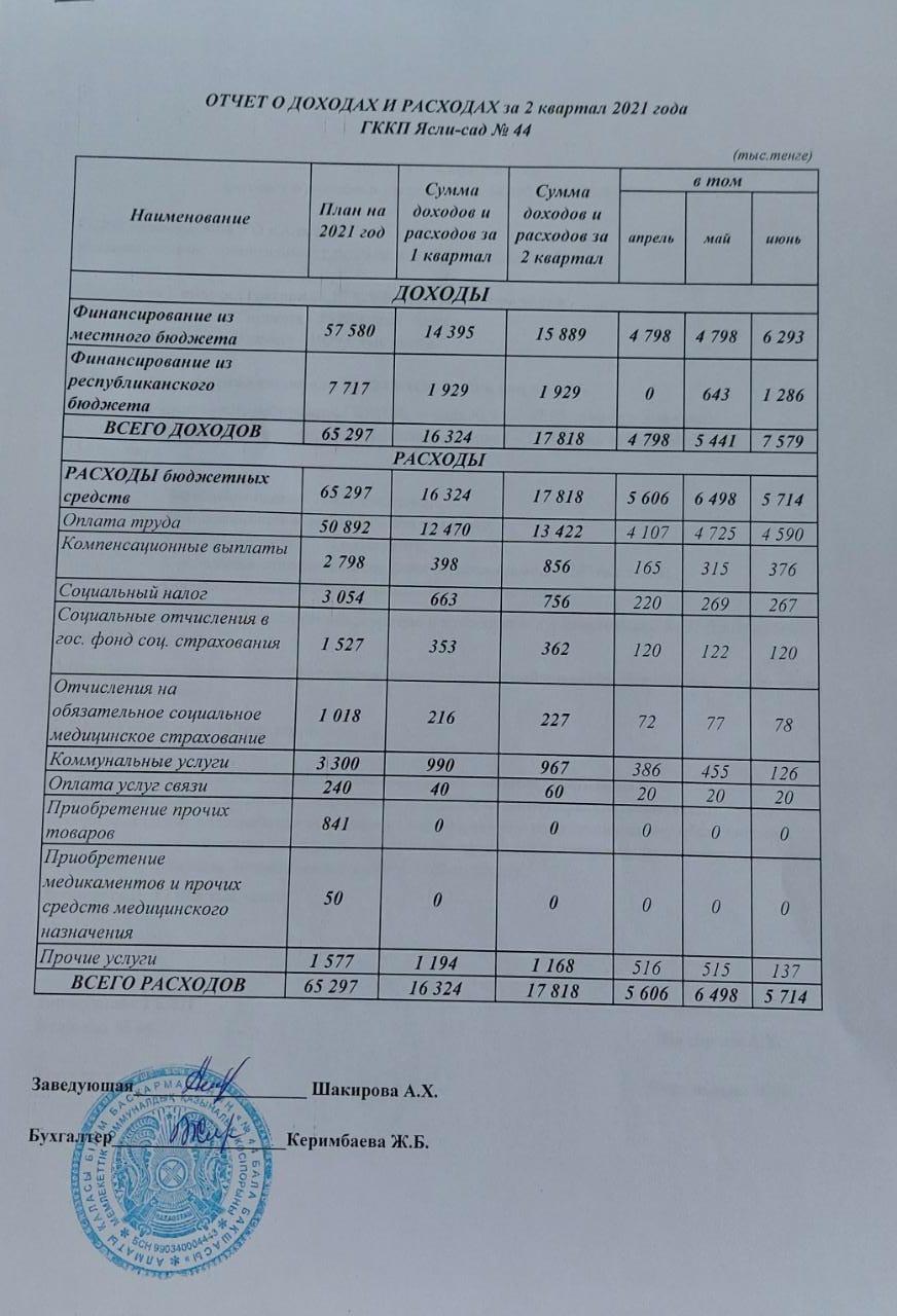 Отчет о доходах и расходах за 2 кв.2021г