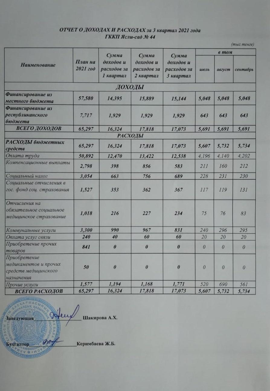 Отчет о доходах и расходах за 3 кв.2021г