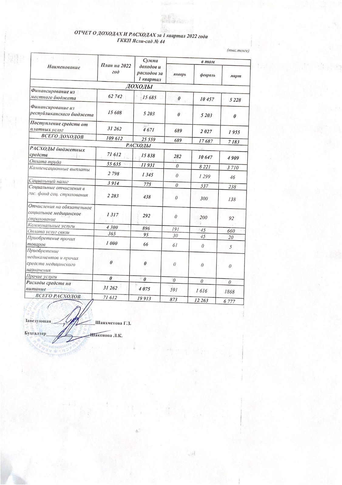 ЕСЕП 1кв2022